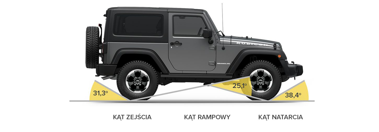 Jeep Wrangler możliwości Klasyczny SUV Jeep®